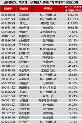 專精特新 電子專用材料研發(fā)領(lǐng)域的上市企業(yè)名單與價(jià)值分析