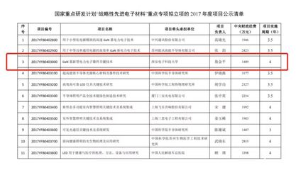 朗迅科技勇?lián)鷩?guó)家重任，突破戰(zhàn)略性先進(jìn)電子材料關(guān)鍵技術(shù)
