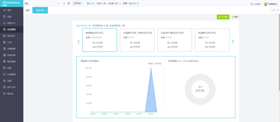 軟件銷售業(yè)務(wù)模式與財務(wù)軟件價格指南